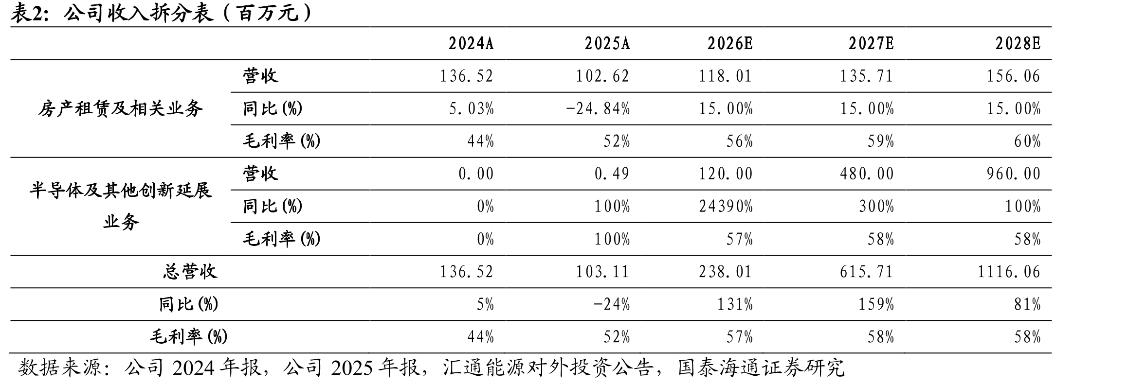 全球存储芯片市场营收规模（IDC预测）_第3页