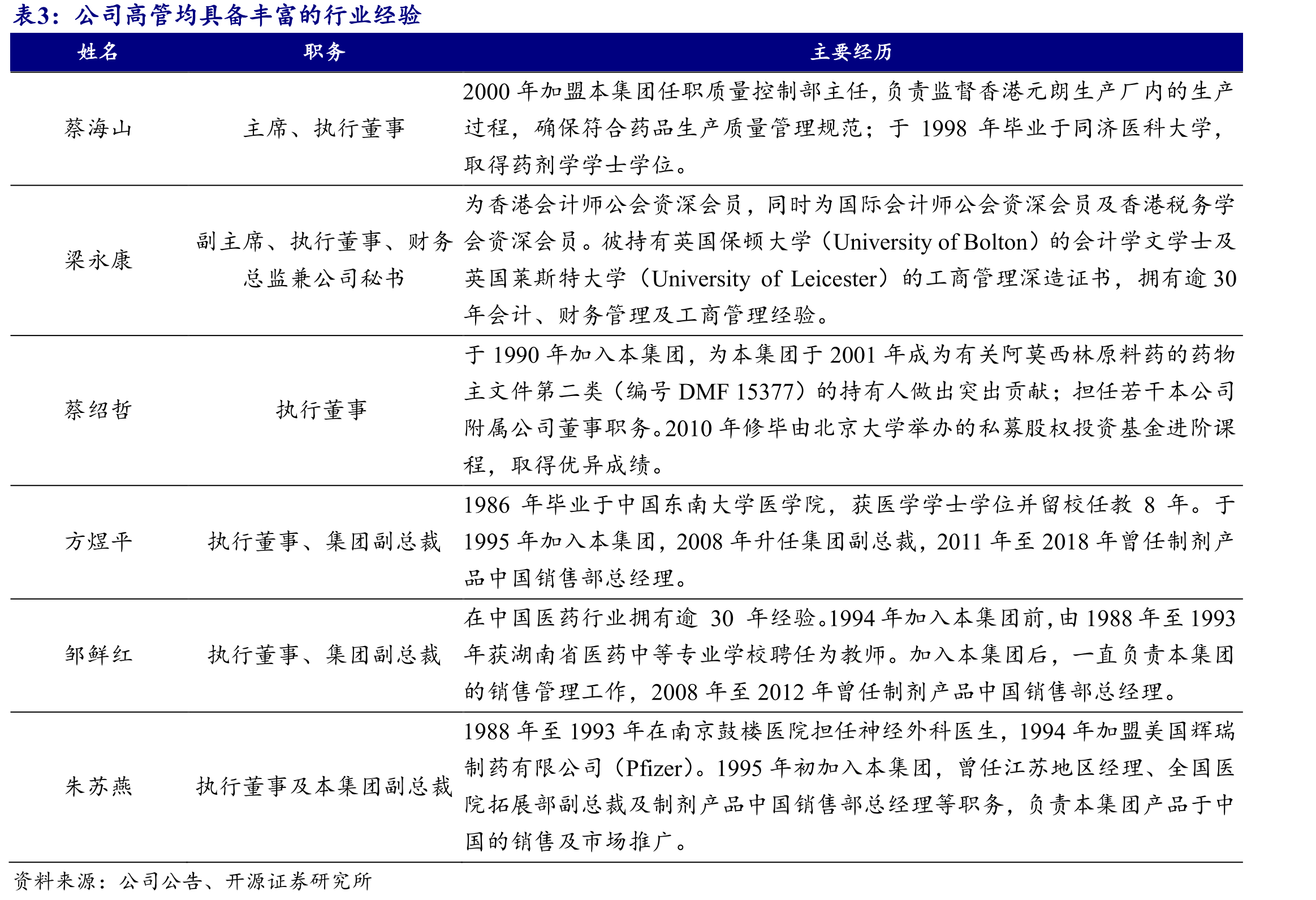 中国及全球代谢性疾病药物市场规模呈增长趋势（单位：十亿美元）_第5页