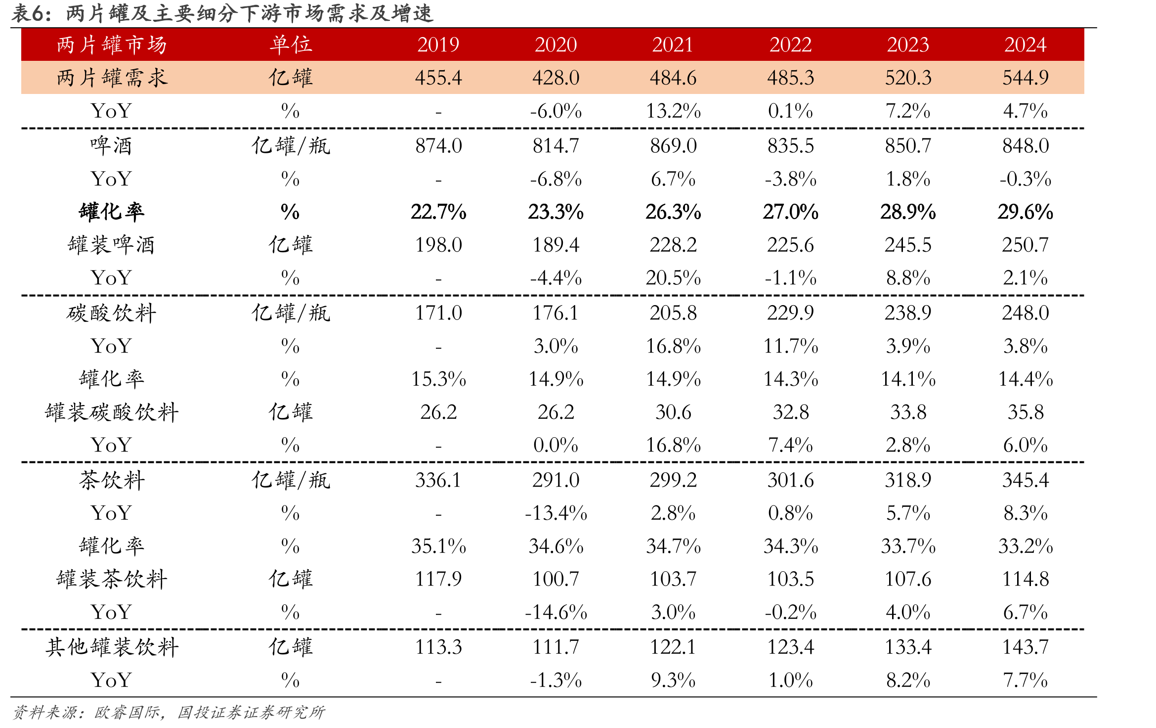 宝钢包装高级管理人员简介（截止2025Q1）_第4页