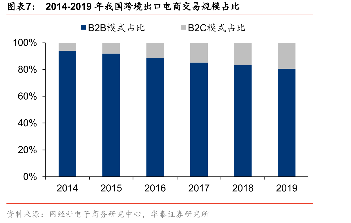 2015至20Q1-Q3跨境通营收情况_第4页