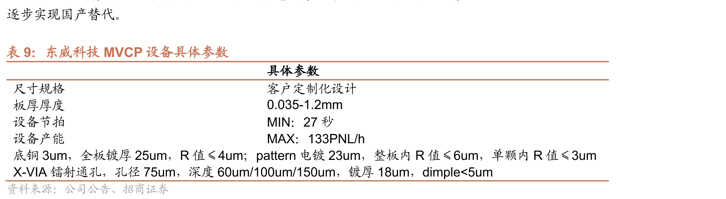 东威科技水平镀设备（三合一）_第2页