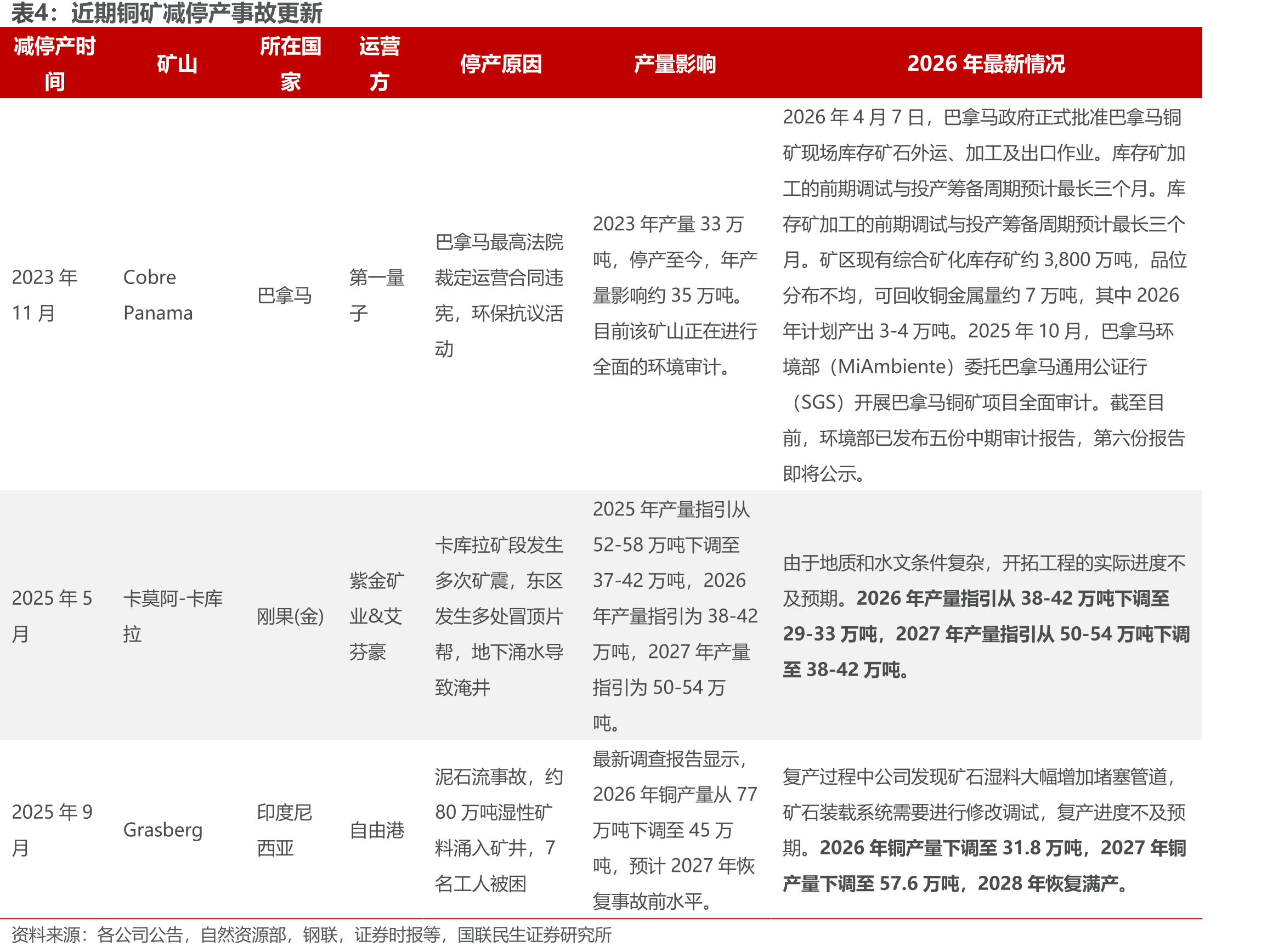 2026年1-5月汽车出口量同比增长63.3%（单_第4页