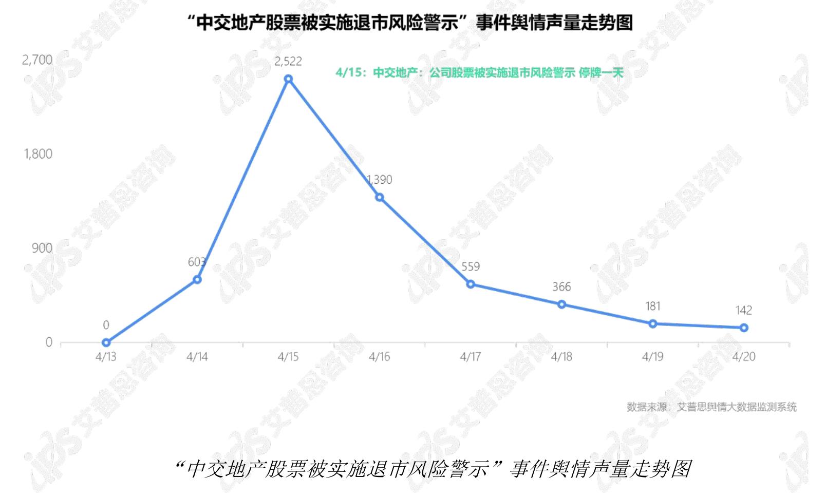 2025年中国房地产行业舆情典型报道_第5页