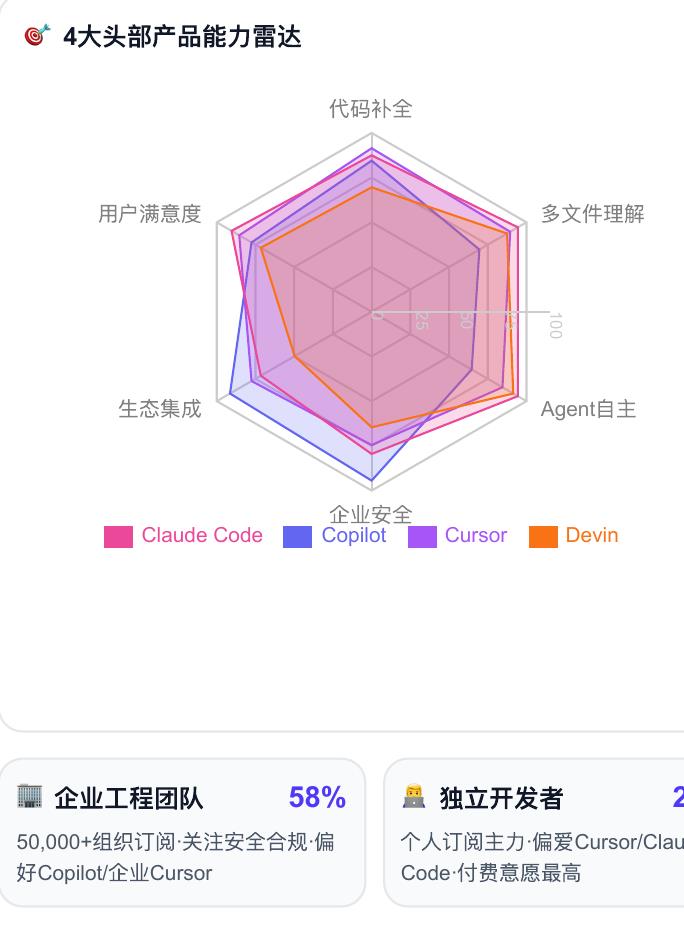 CursorARR增长曲线（$百万）一史上最快SaaS_第2页