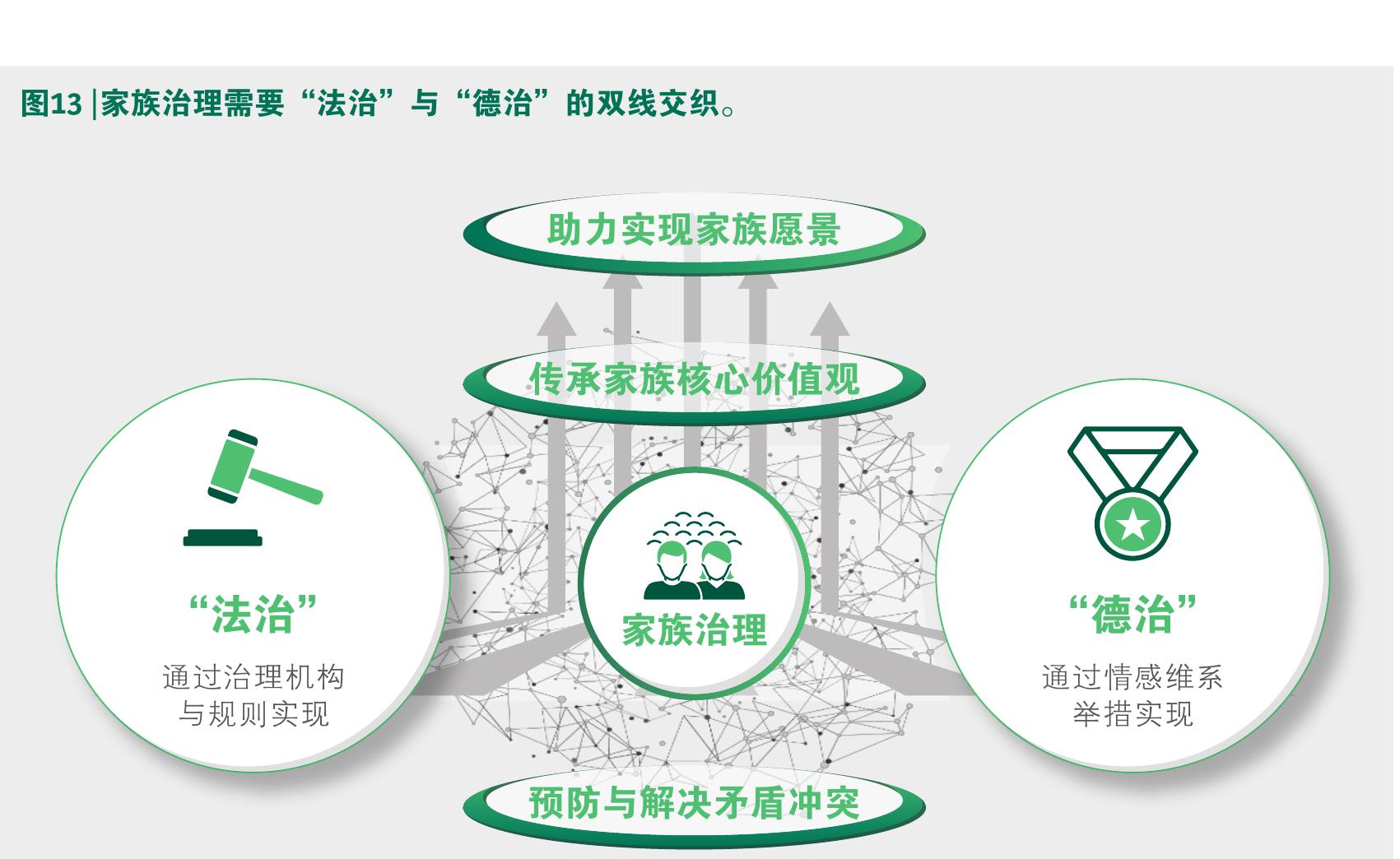 图9|家族企业存在不同的治理模式_第4页