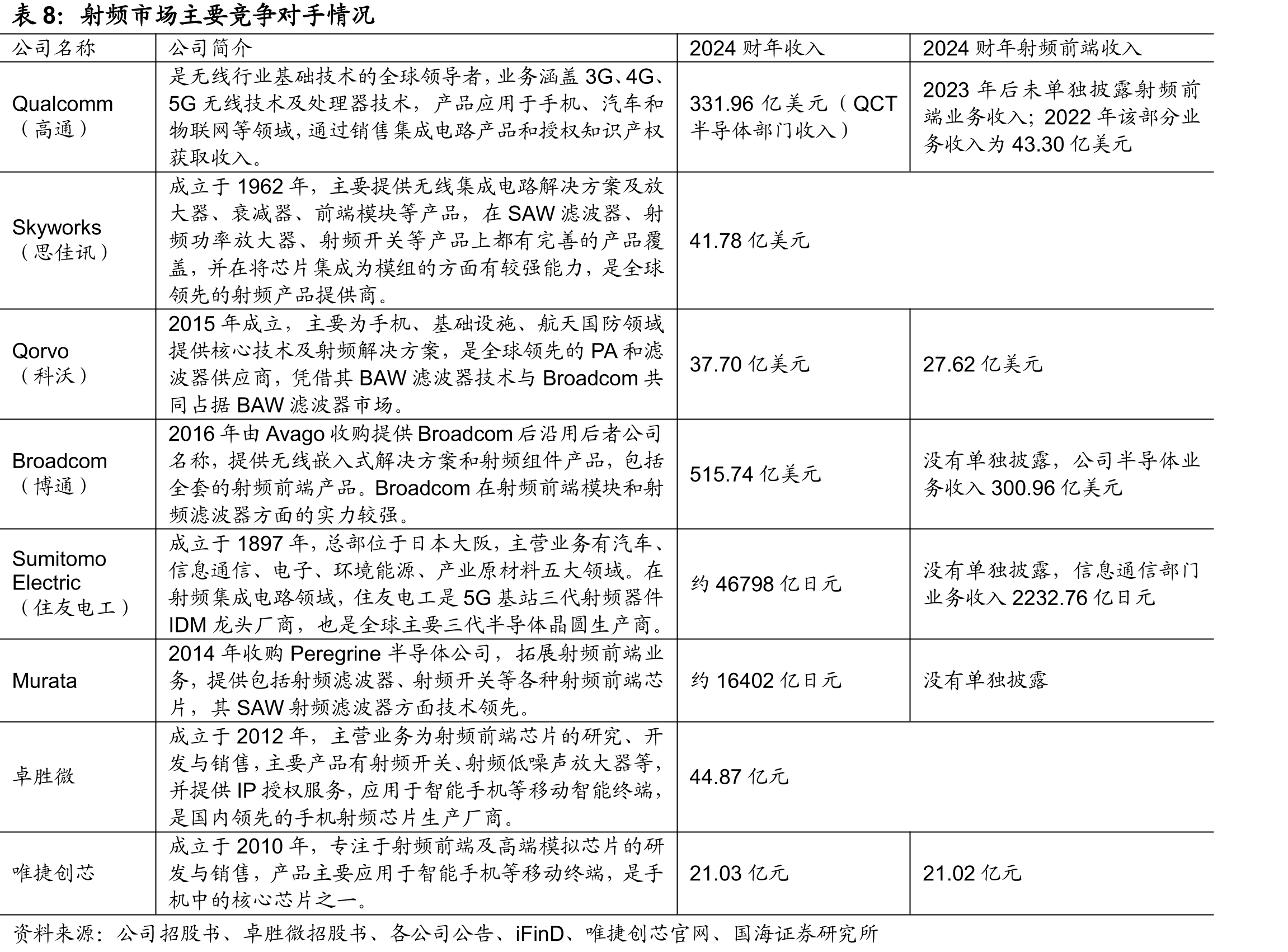 有源相控阵T/R组件产业链图谱_第3页