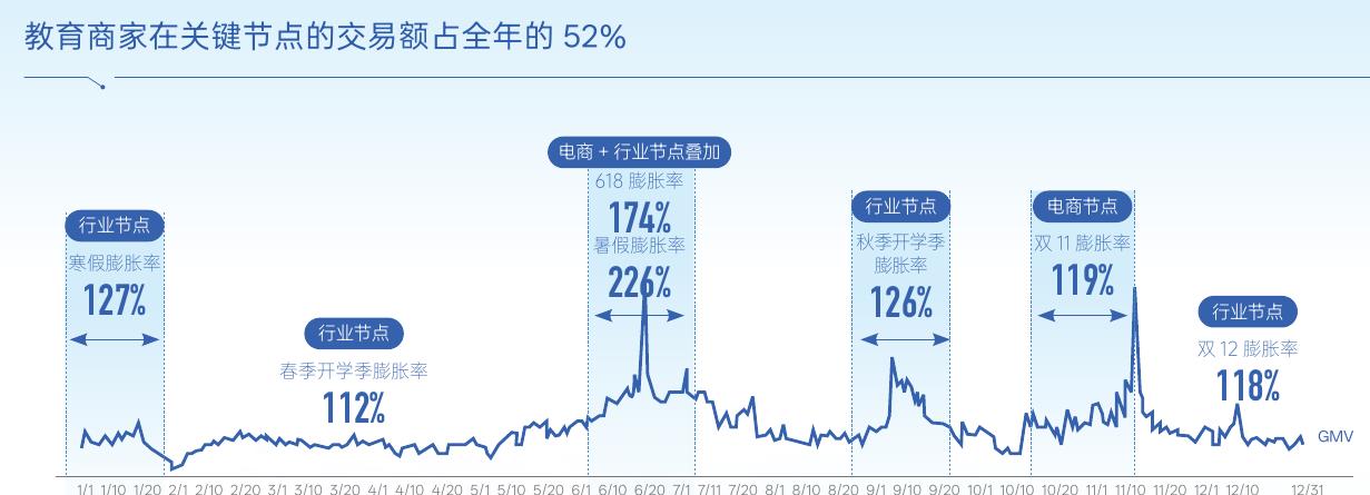 2026年，抖音IP营销生态全面焕新_第3页