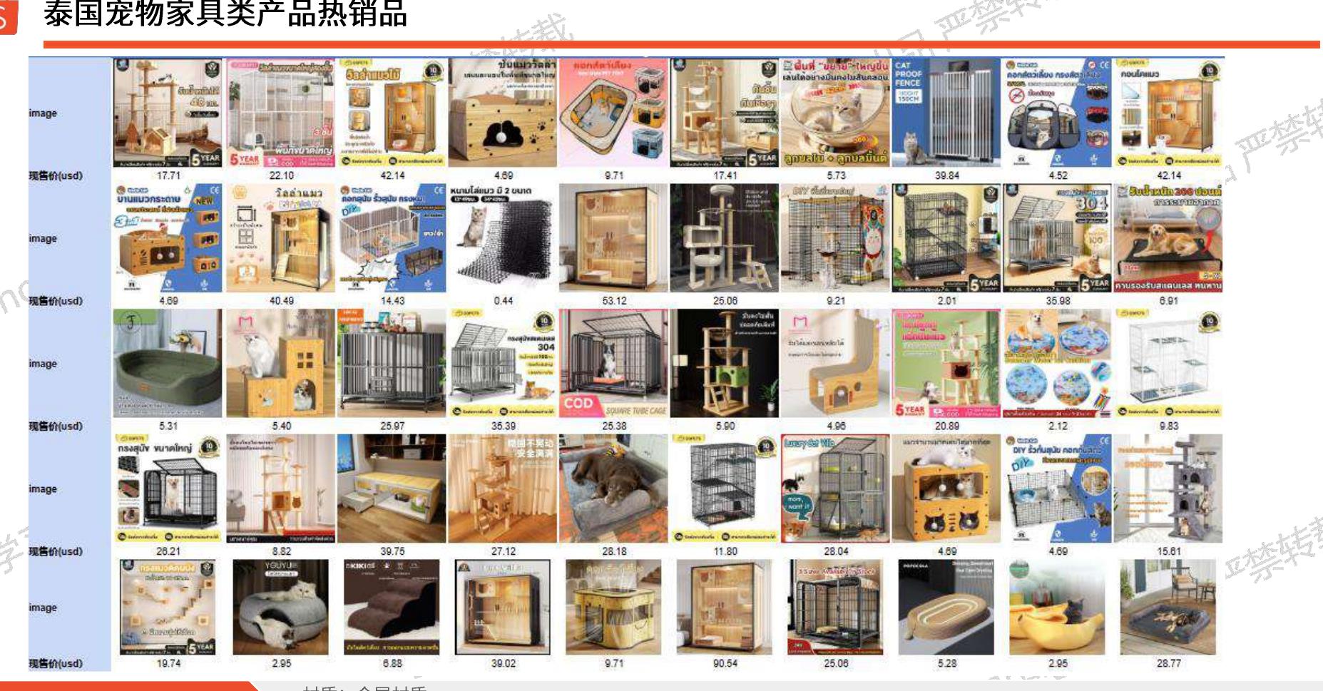 泰国宠物家具类产品热销品