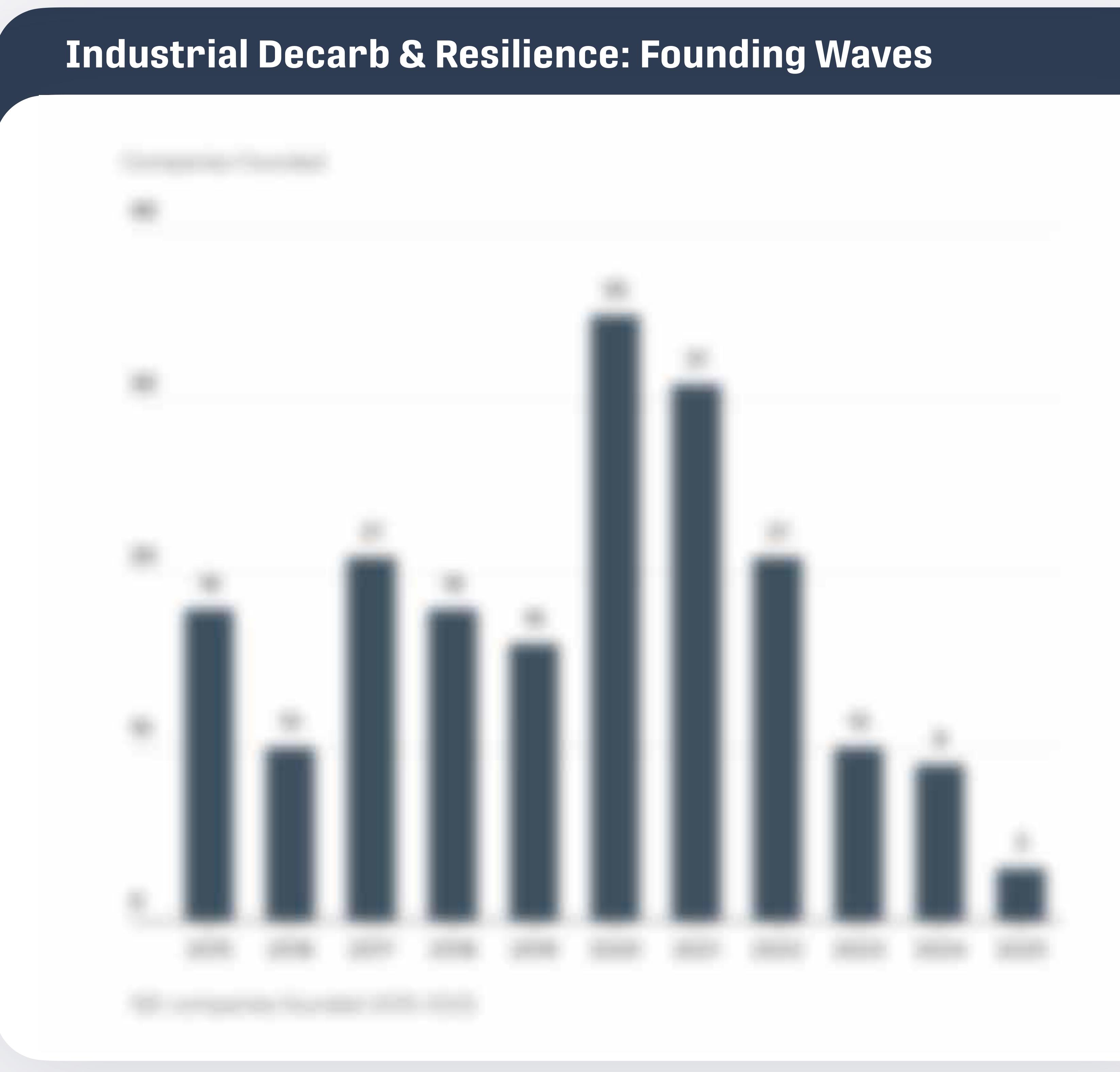 Perception & Sensing Funding From 2015 to March 2026_第5页