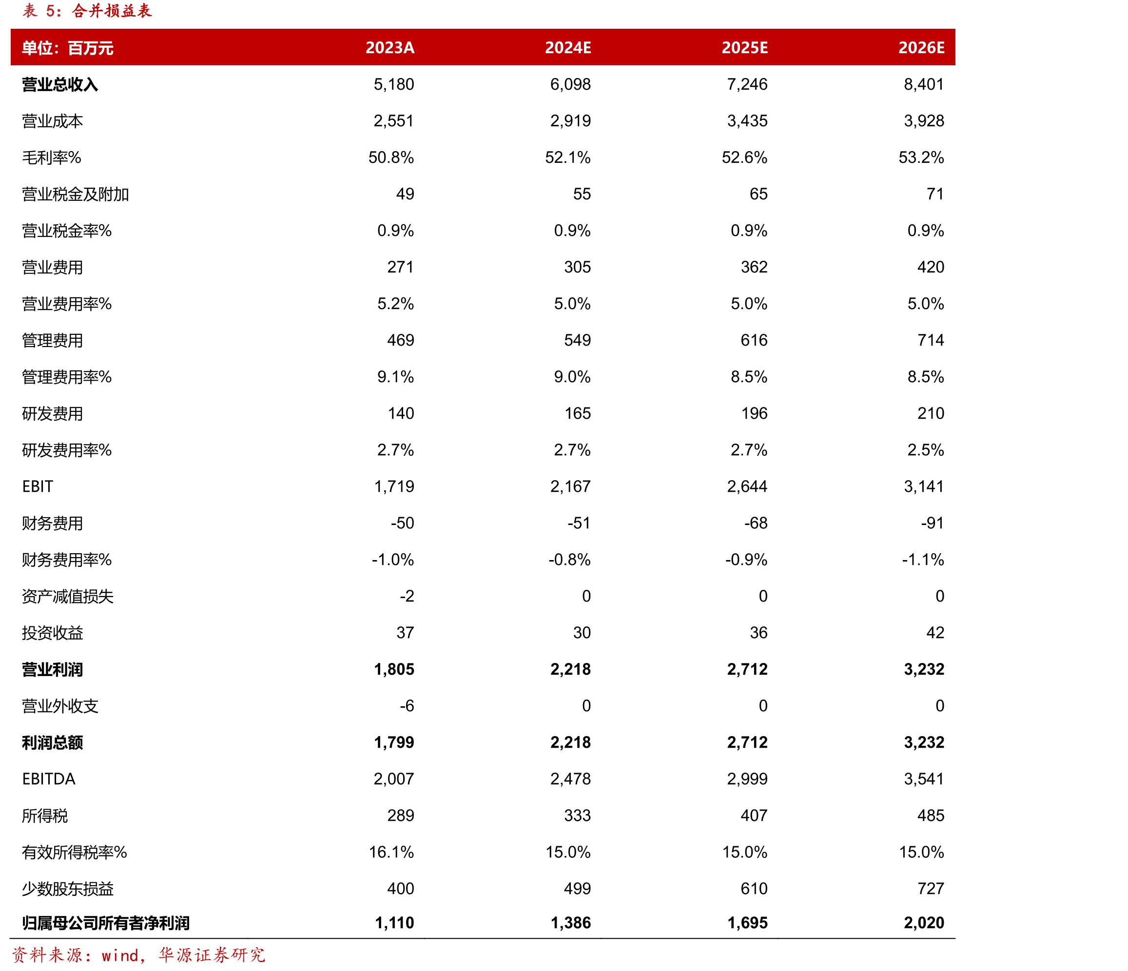 10%蓉生层析静丙vs传统三代静丙的临床使用优势对比_第4页