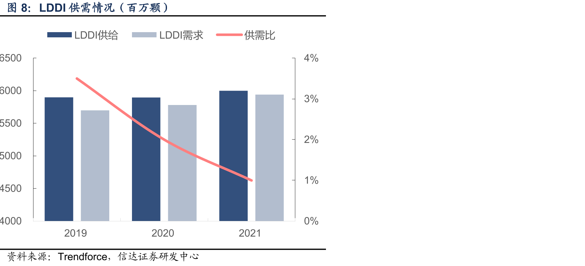 HDR显示器线上份额变化_第4页