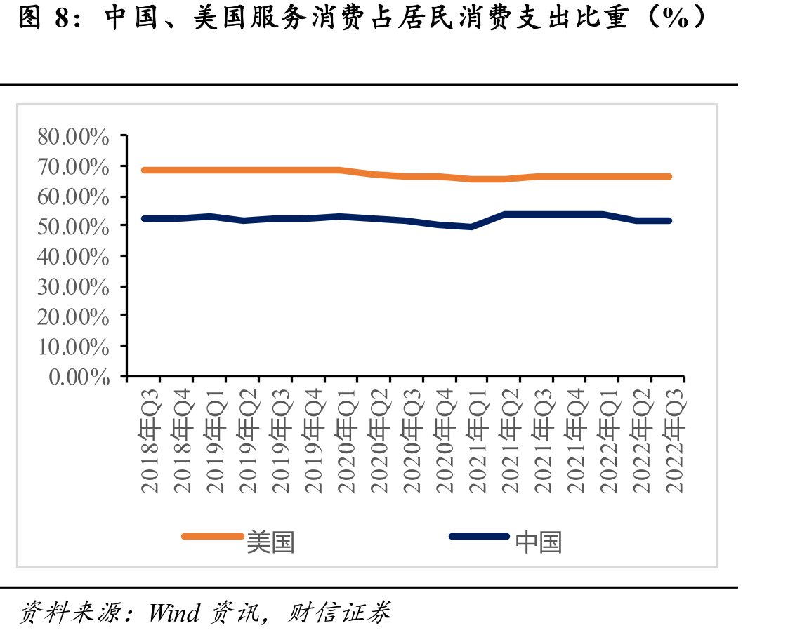2024年IMF预测主要经济体的国民总储蓄率_第3页