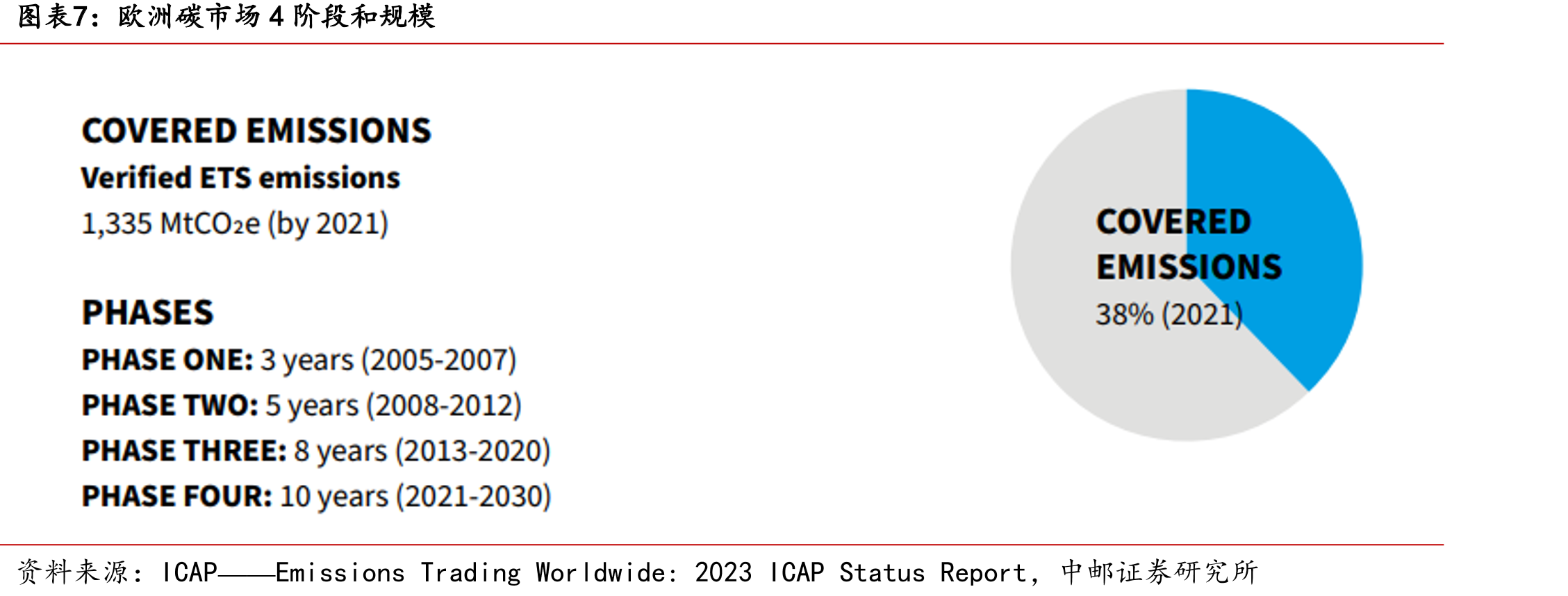 各类别机组供热基准值变化（百分比基准均为2019-2020年基准值）_第4页