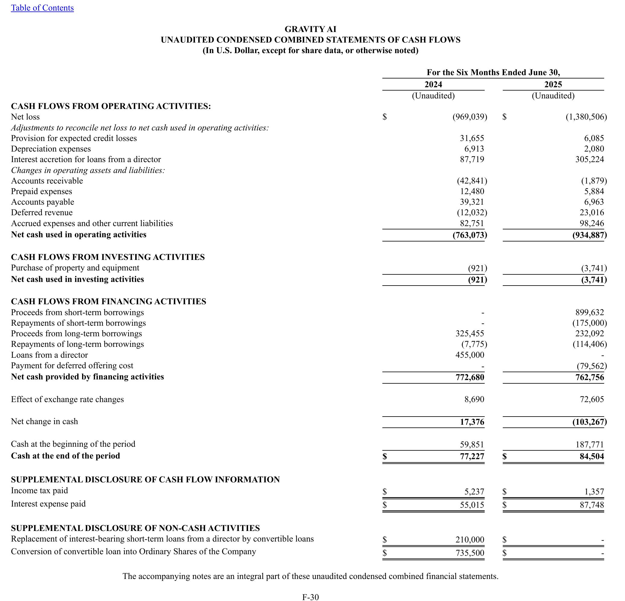 As of December 31, 2024 the details of the Company’s primary subsidiaries and branch are as follows：_第5页