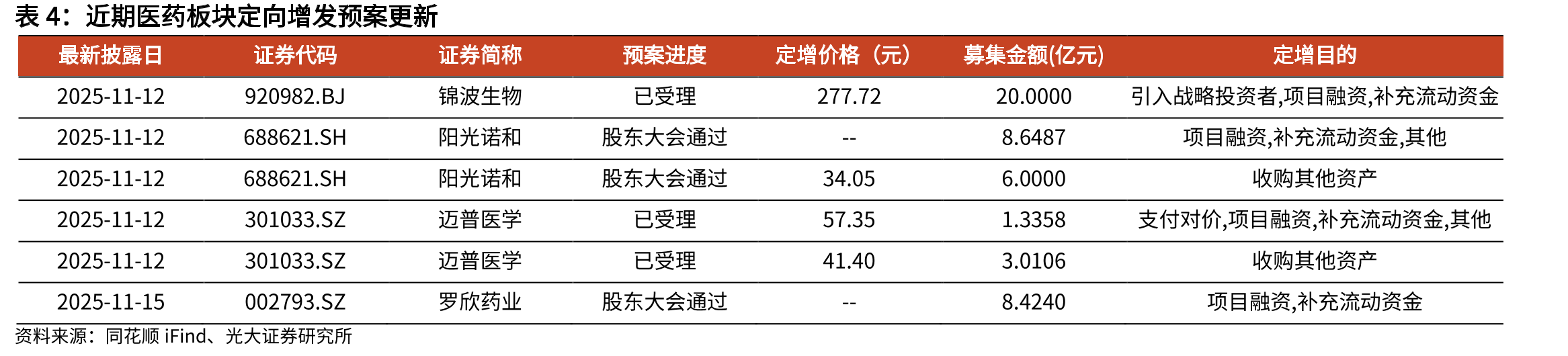 重要抗生素原料药价格走势（元/kg，截至2025.10）_第4页