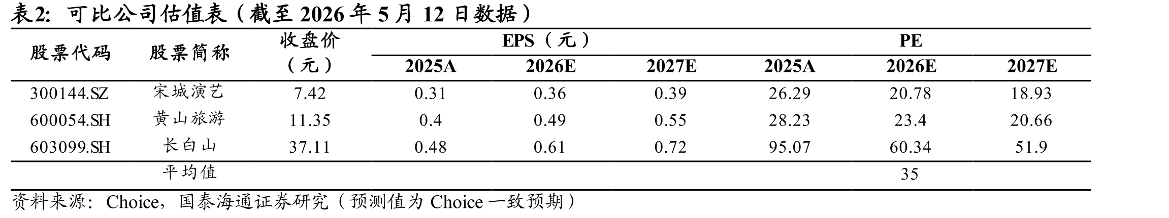 国内旅游人次（亿人次）_第5页