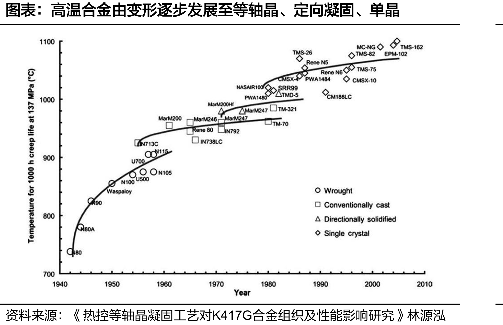 各地区数据中心电力消耗量，2020-2030，IEA预测_第4页