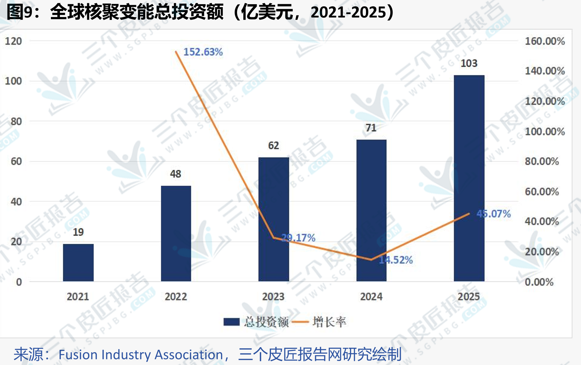 全球主要核聚变研究机构项目进展（2025年）_第2页