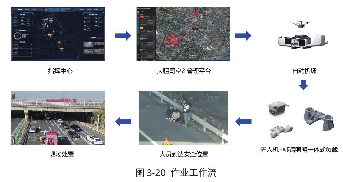 图3-20作业工作流