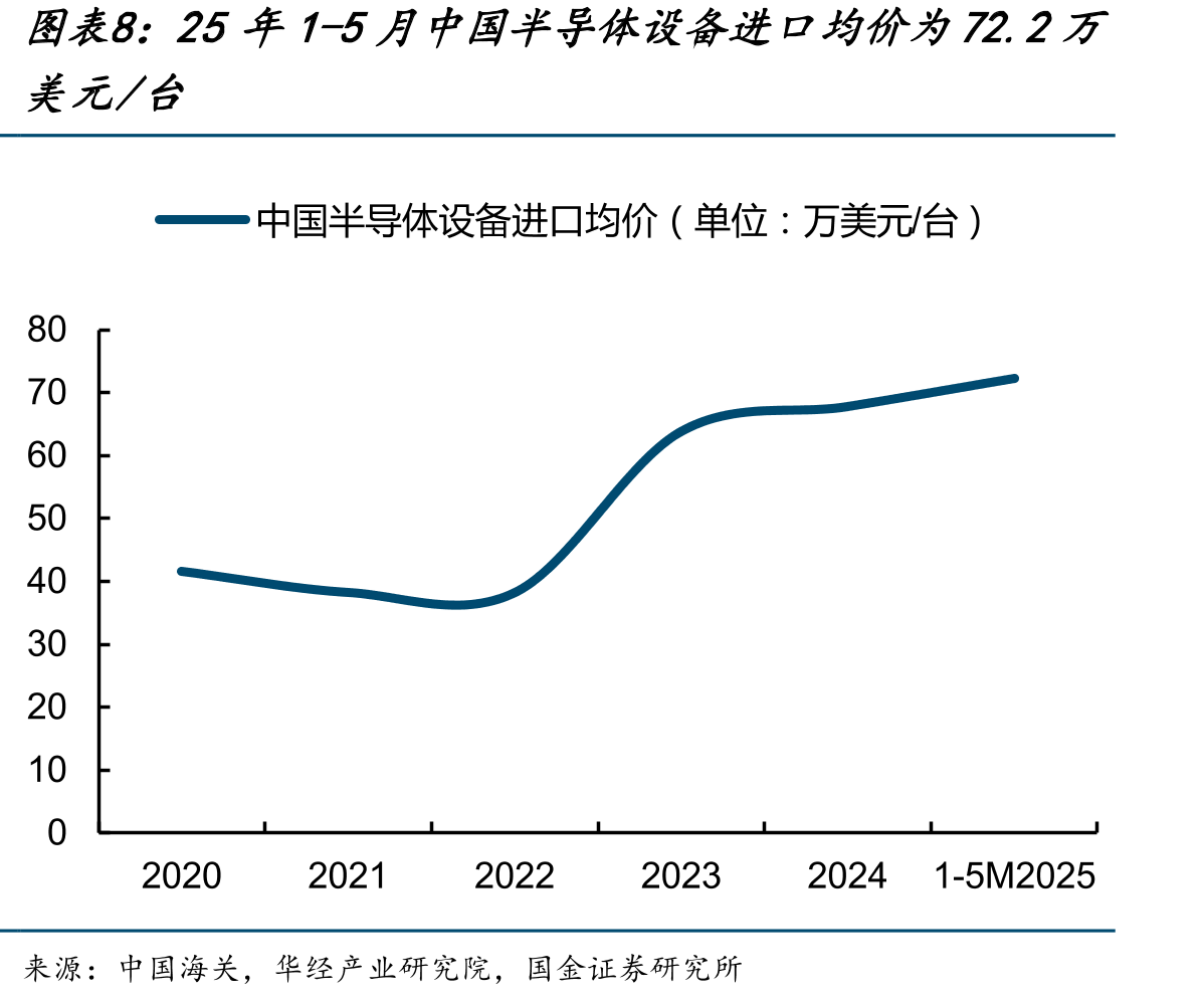 AR整机设备模块单元组成及BOM占比拆分_第3页