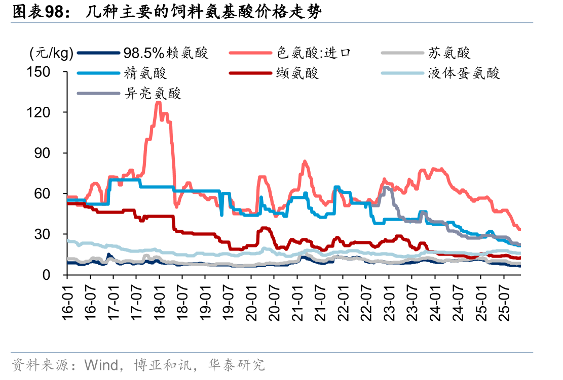 HA系列部分产品产业链示意_第4页