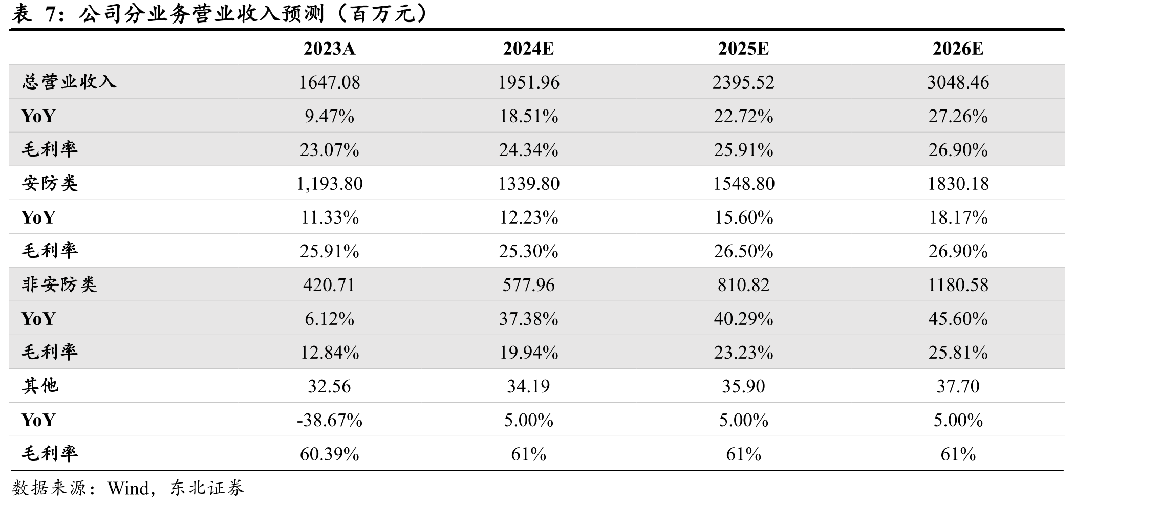 中国安防行业产值_第4页
