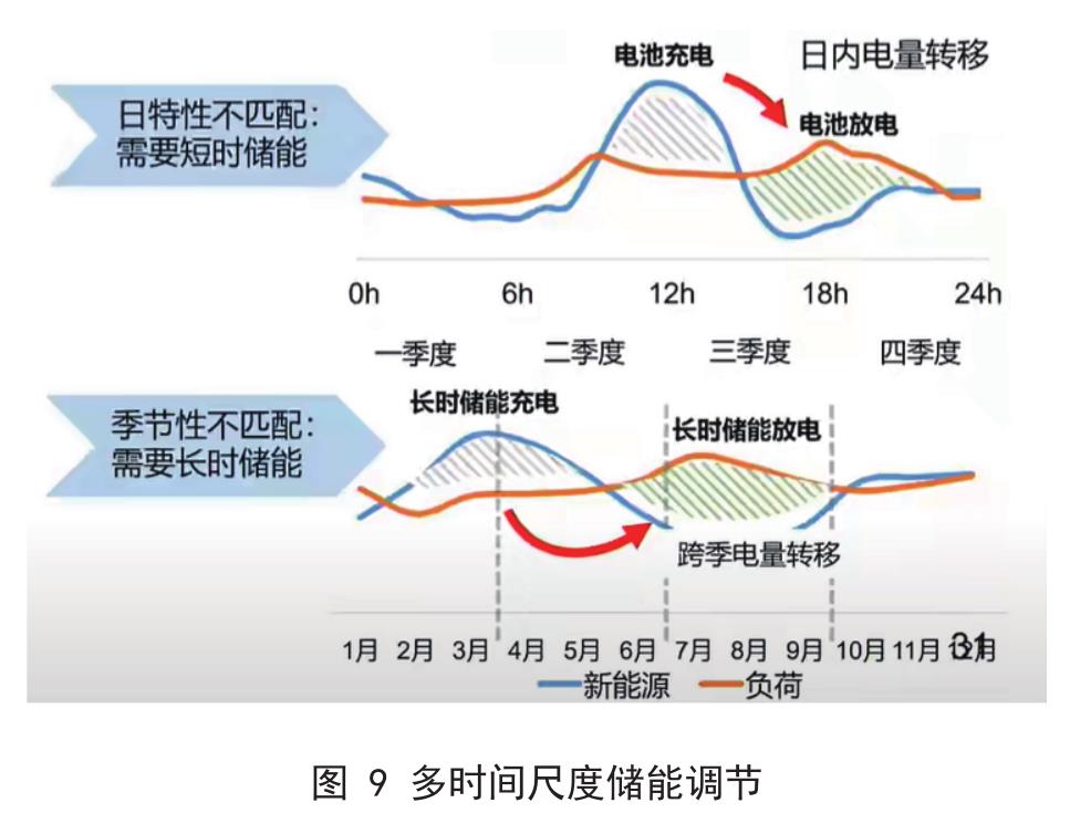 图7AEMO并网系统规划（ISP）模型方法_第4页
