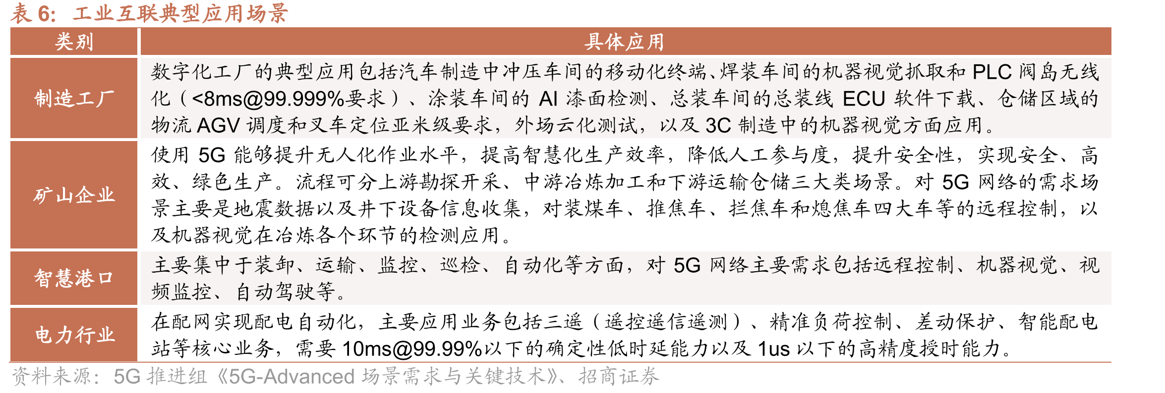 传统低空管理技术手段的不足_第5页