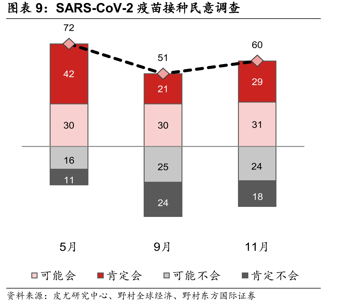 政府债券净发行规模（按债券类型划分）_第2页