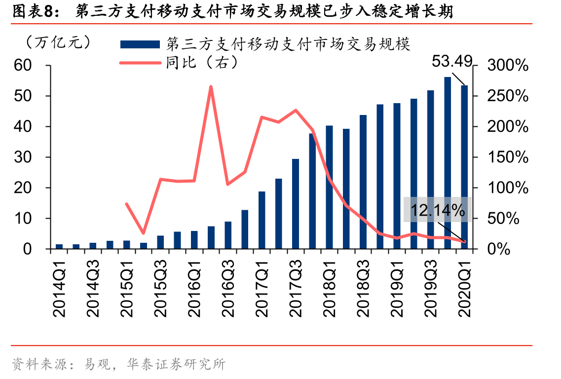 美、中、英、新四国财富管理及线上销售渗透率_第3页