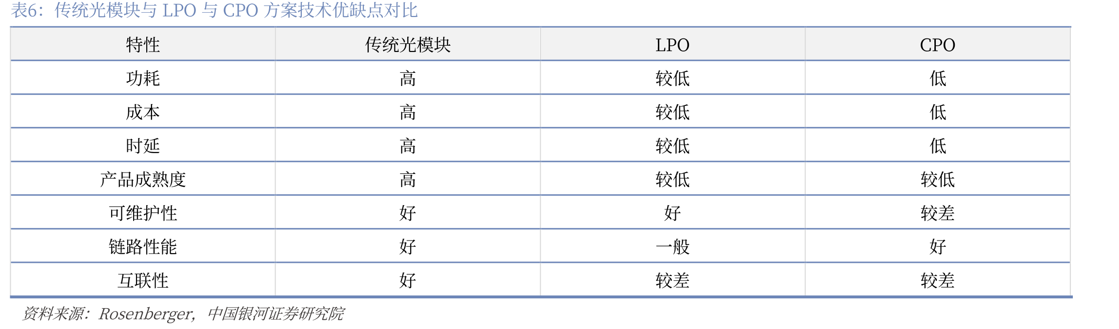 基于SiP光调制器的光模块市场份额在2028年占44%_第5页