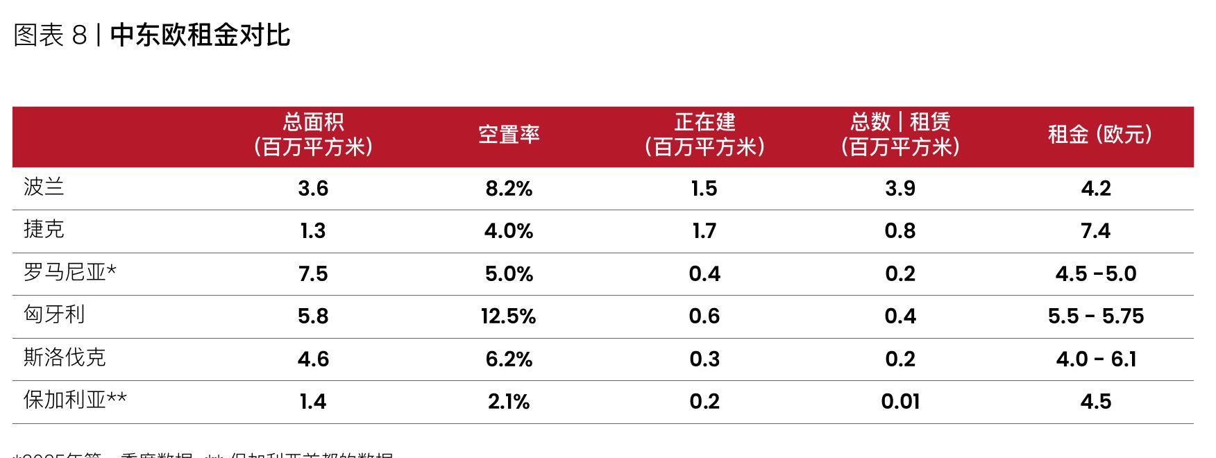地图丨波兰各地区2022-2027年度最高援助水平（大型企业）_第2页