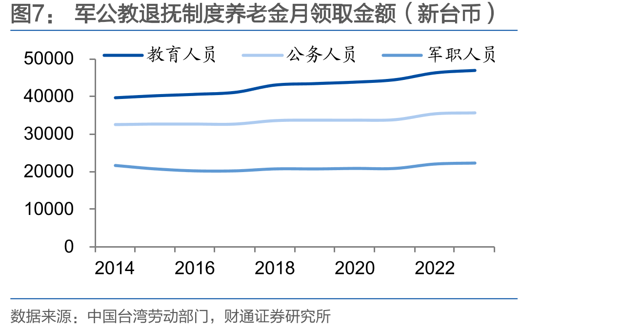 中国台湾长期照护服务体系架构_第5页