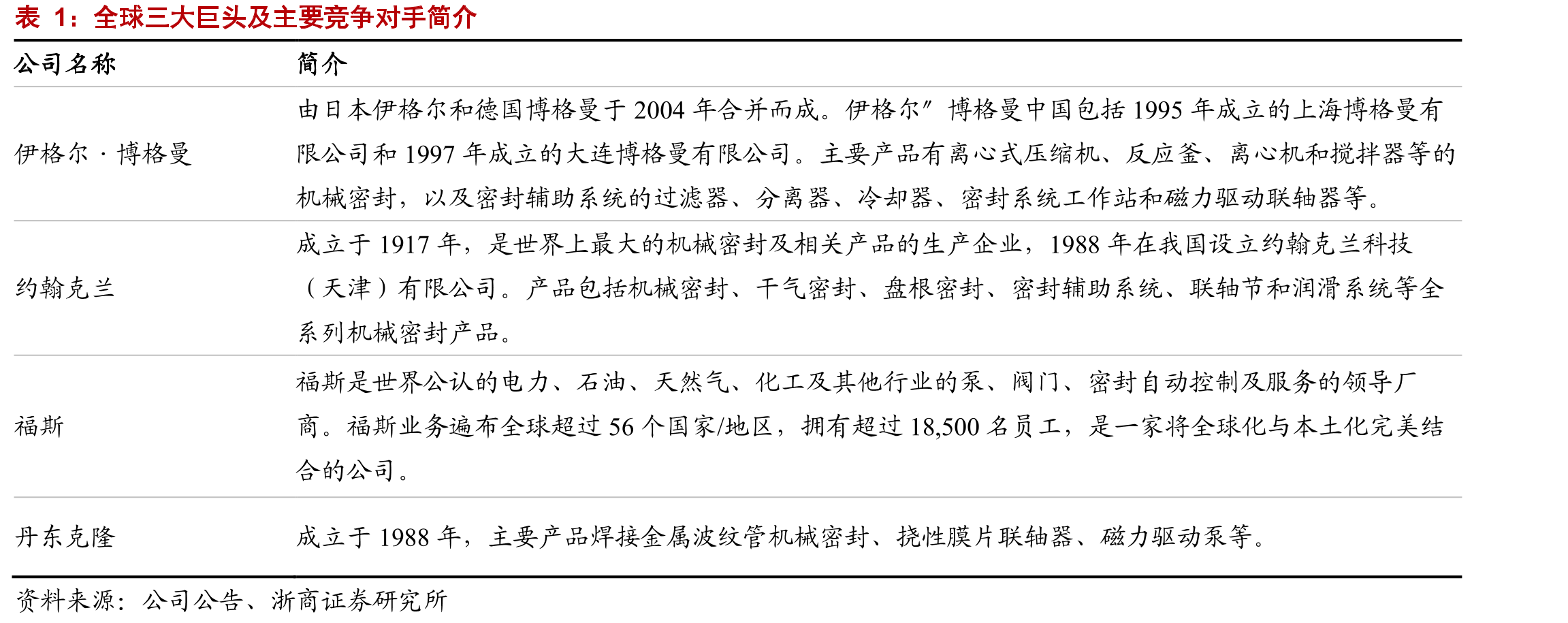 密封件行业产业链情况_第4页