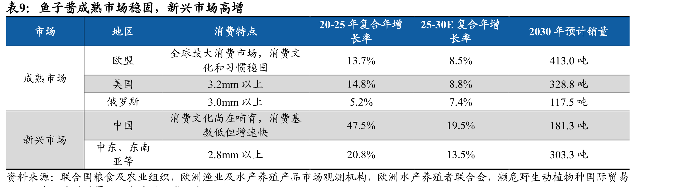 23-25年生物资产账面价值稳健增长（百万元）_第2页