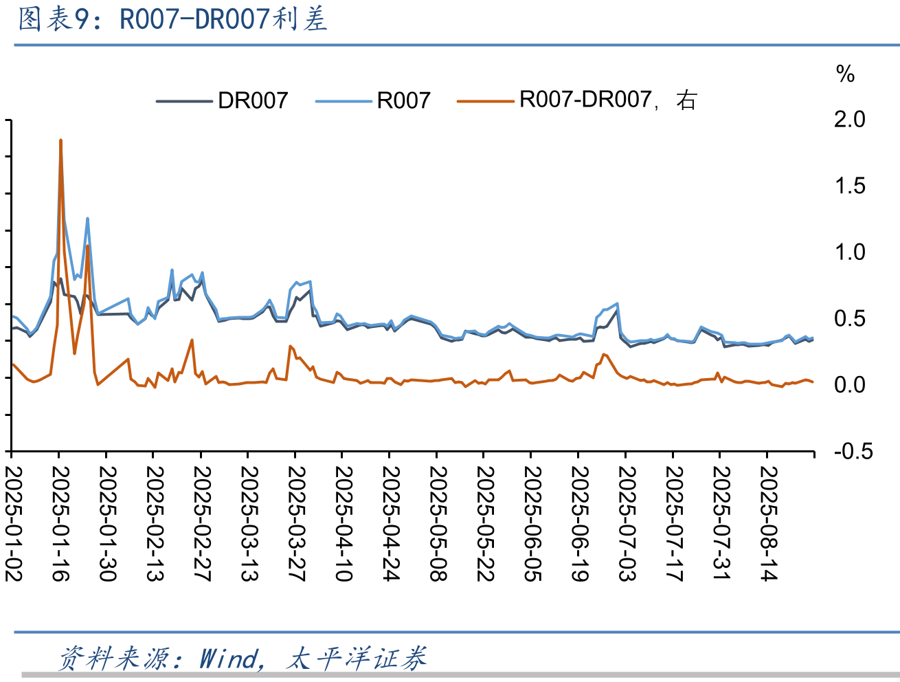 7月政治局会议有关经济形势及货币政策表述_第2页