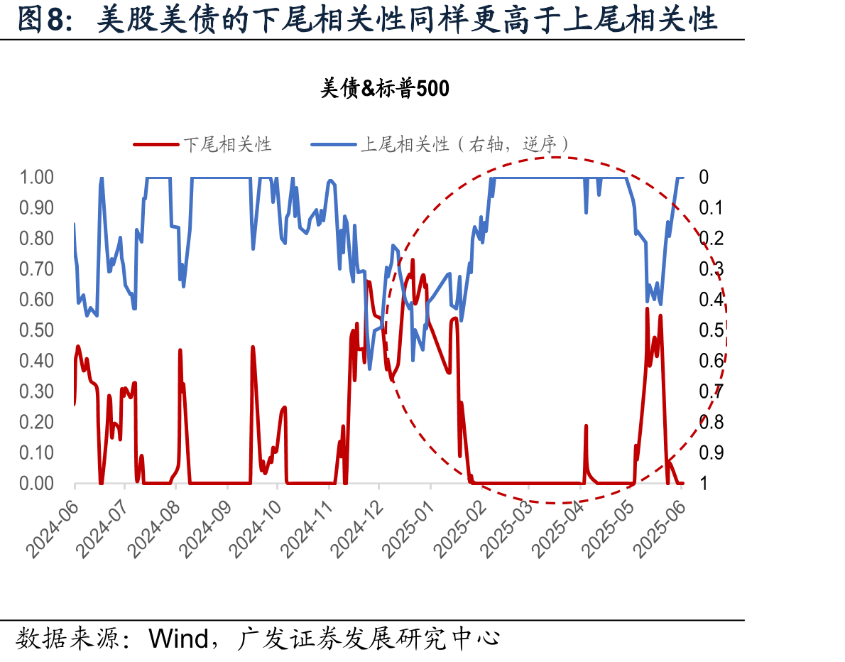 长期风险叙事中，比特币与黄金是共振_第5页