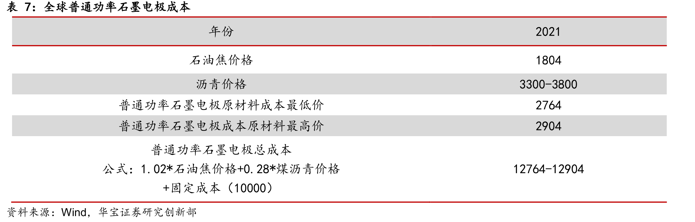超高功率石墨电极_第3页