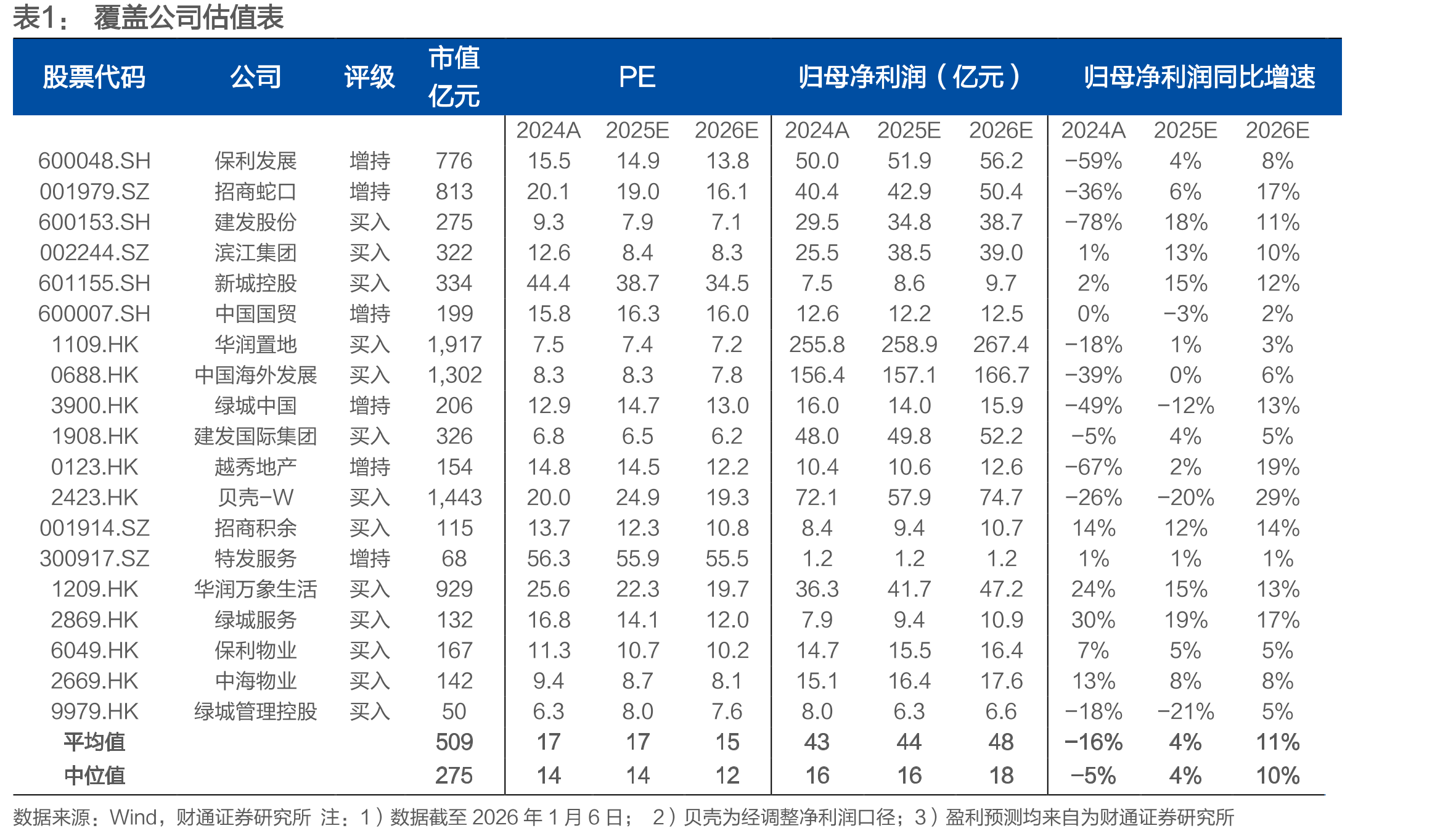 2025年第二梯队房企的投资市占率分化_第4页