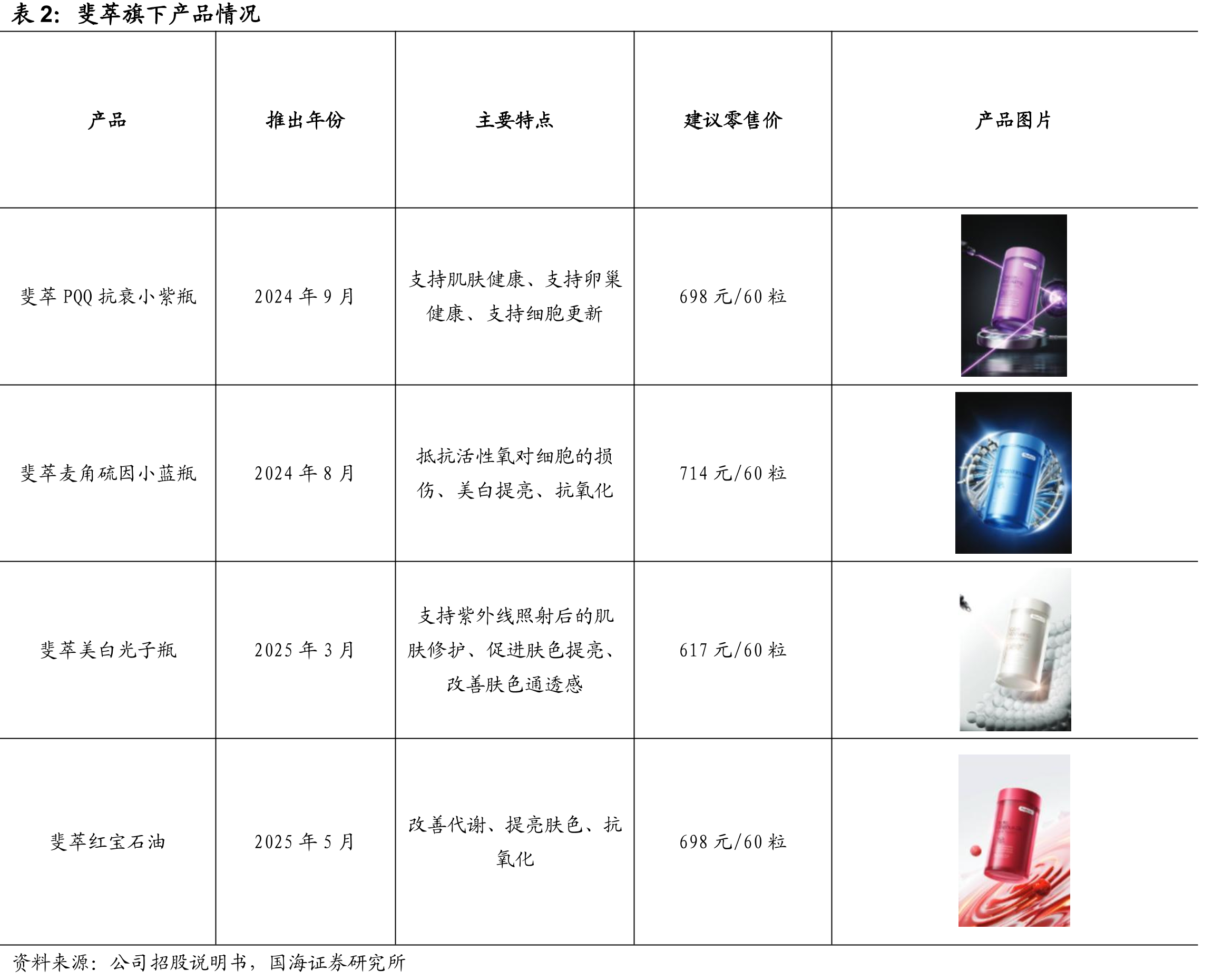 2025年双11斐萃抗衰小紫瓶获天猫单品热卖榜_第5页