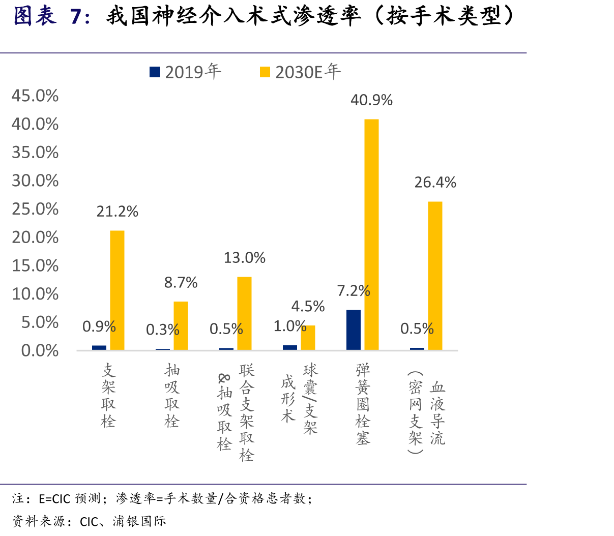 我国脑卒中及脑动脉粥样硬化狭窄患者_第4页