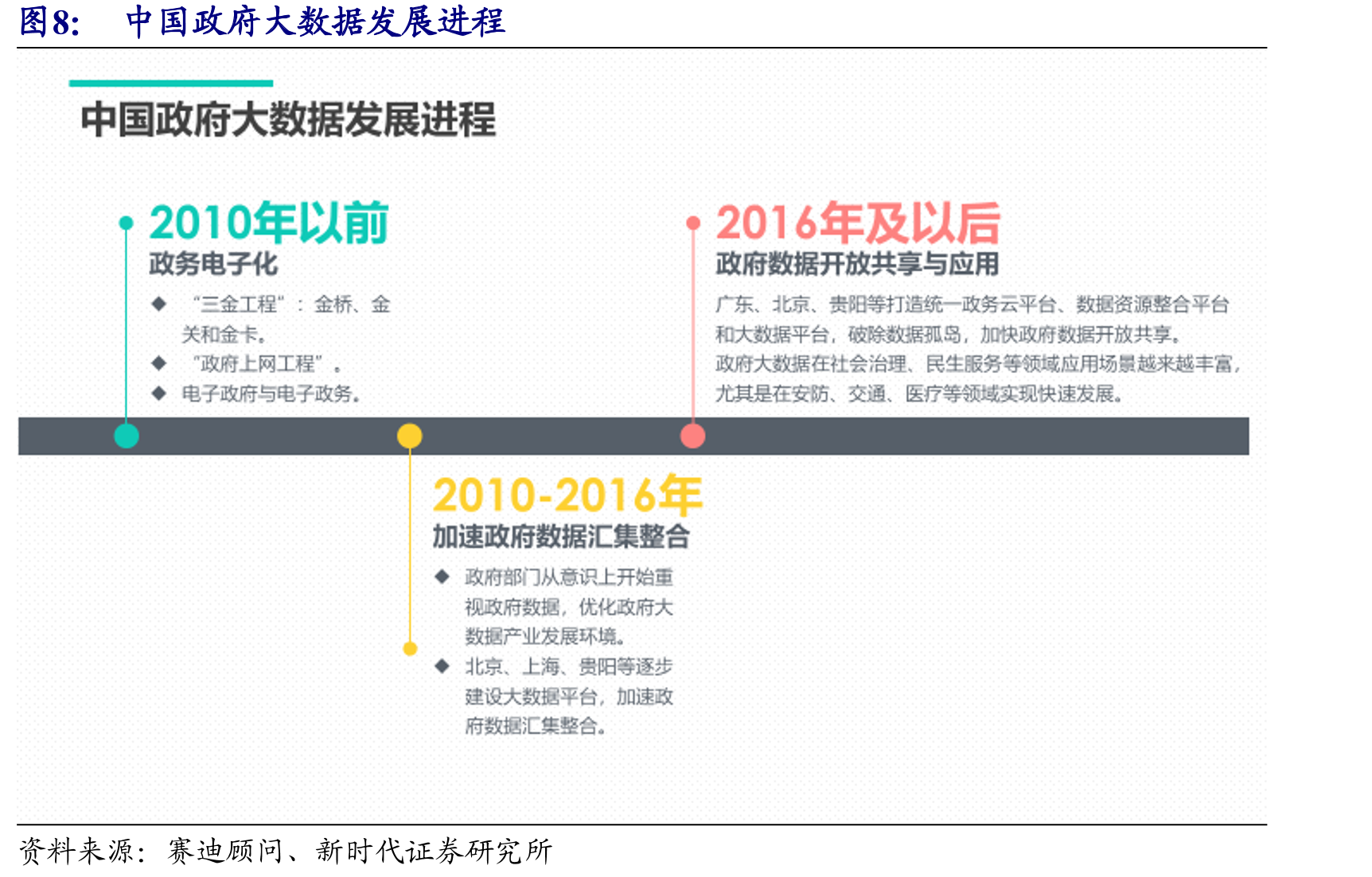 2010-2018社保卡普及率_第5页