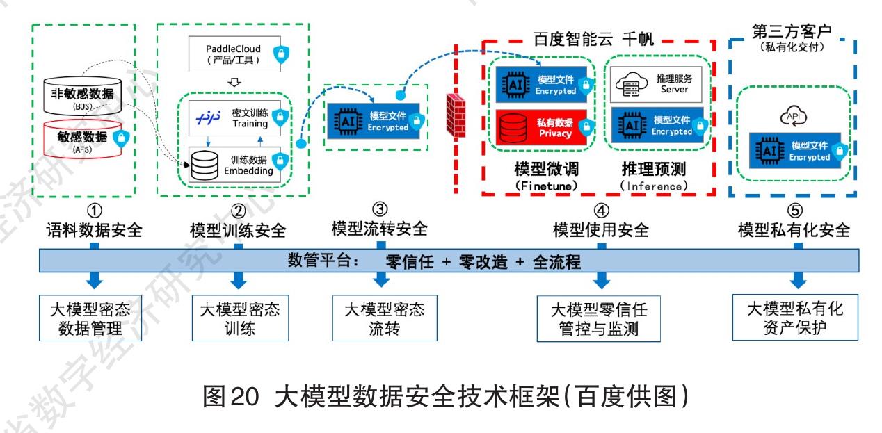 图24 模型拾取性能对比阈值（成都超算供图）_第5页