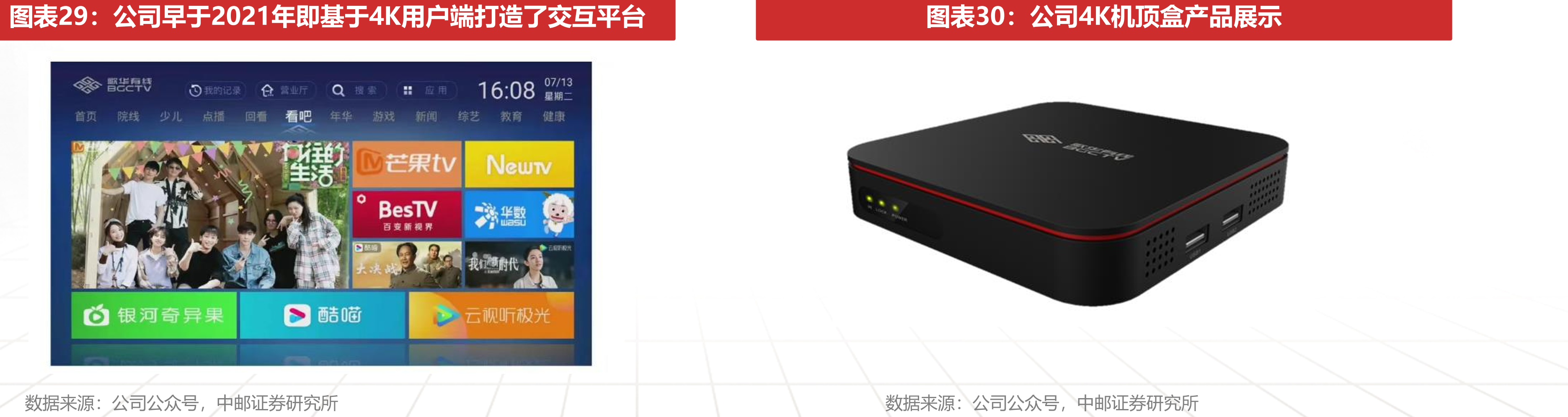 中国IPTV用户数（亿户）_第5页