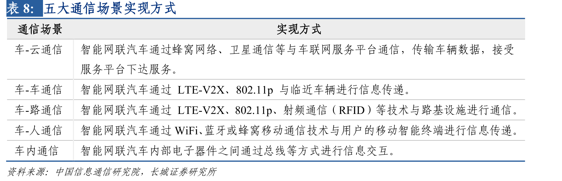 2018-2021年国内RSU市场规模_第3页
