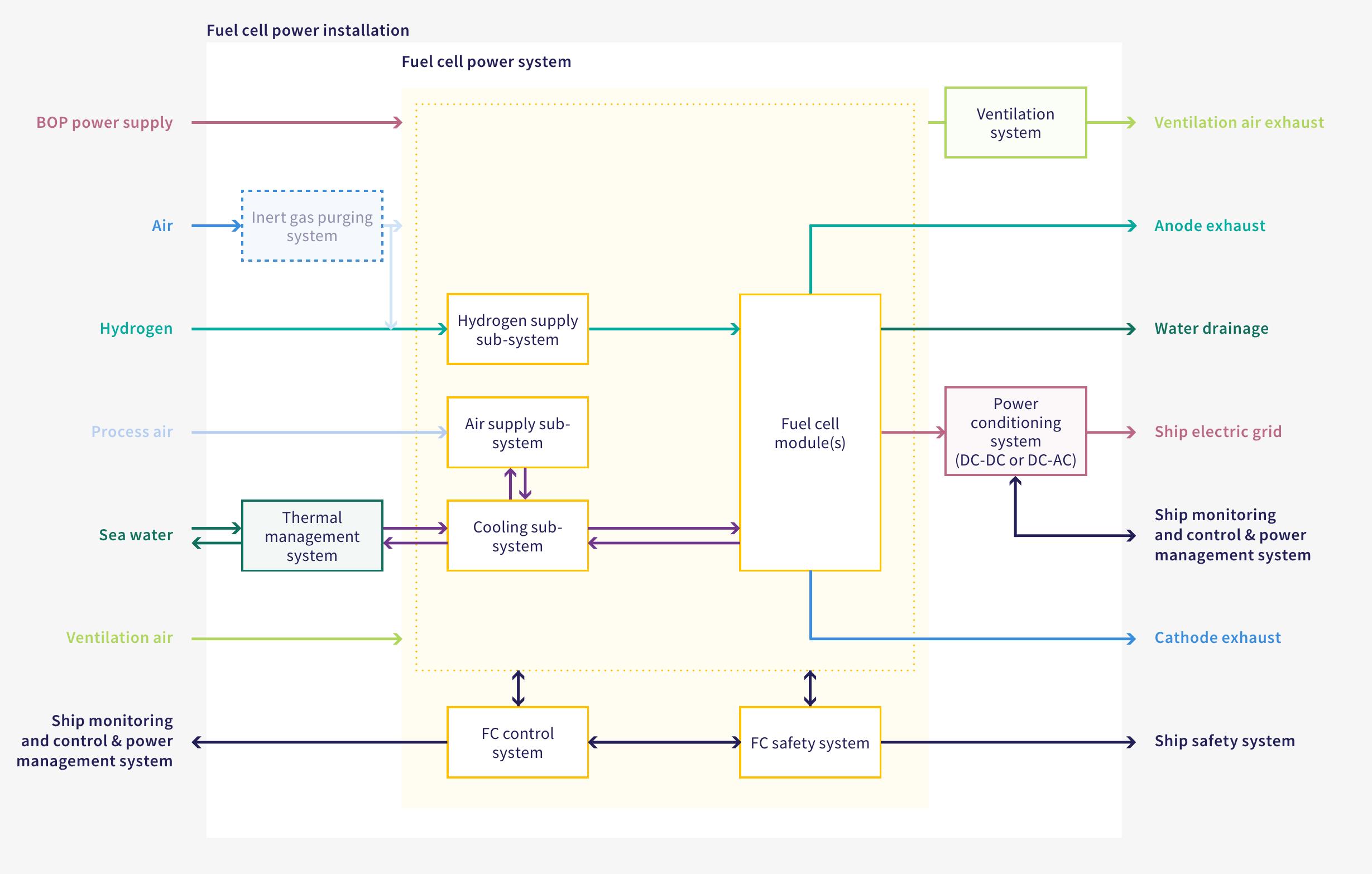 The Risk Based Certification process from LR’s ShipRight Procedure for Risk Based Certification (RBC)_第4页