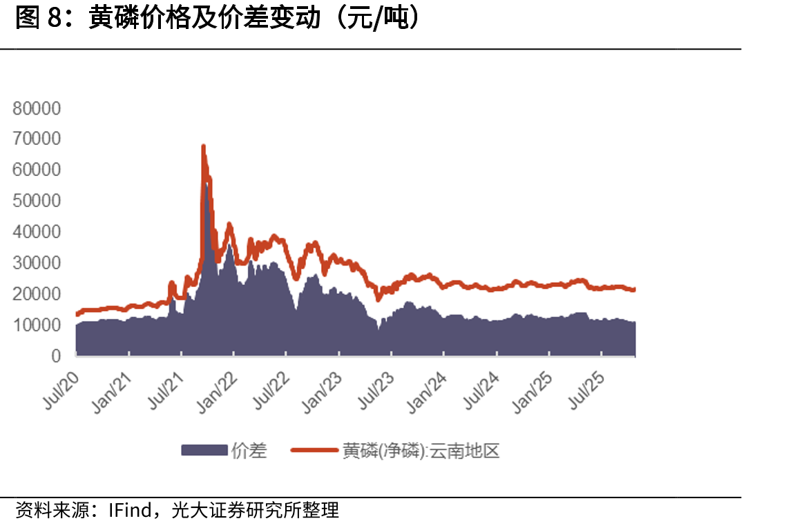 R22价格走势（元/吨）_第3页