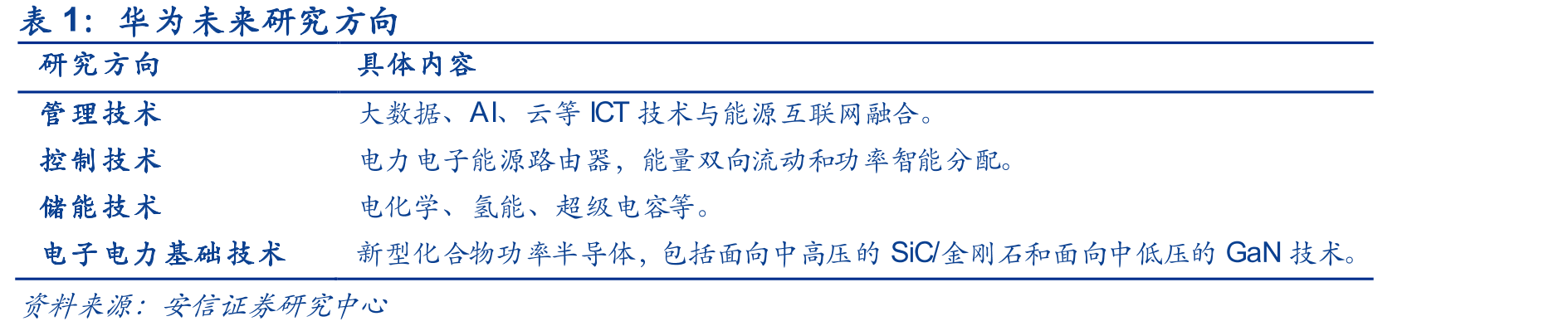 华为提升产业韧性战略_第4页