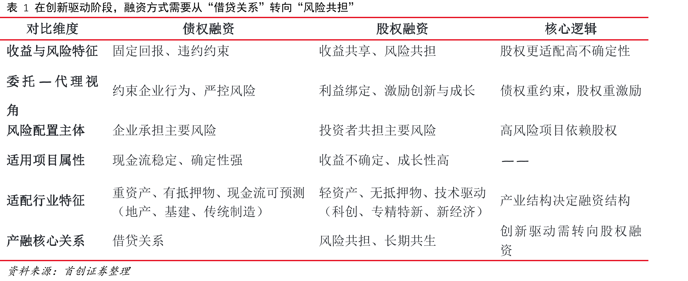 图6中国高技术产业固定资产投资增速已经累计多年大幅超出全社会固定资产投资增速（%）_第5页