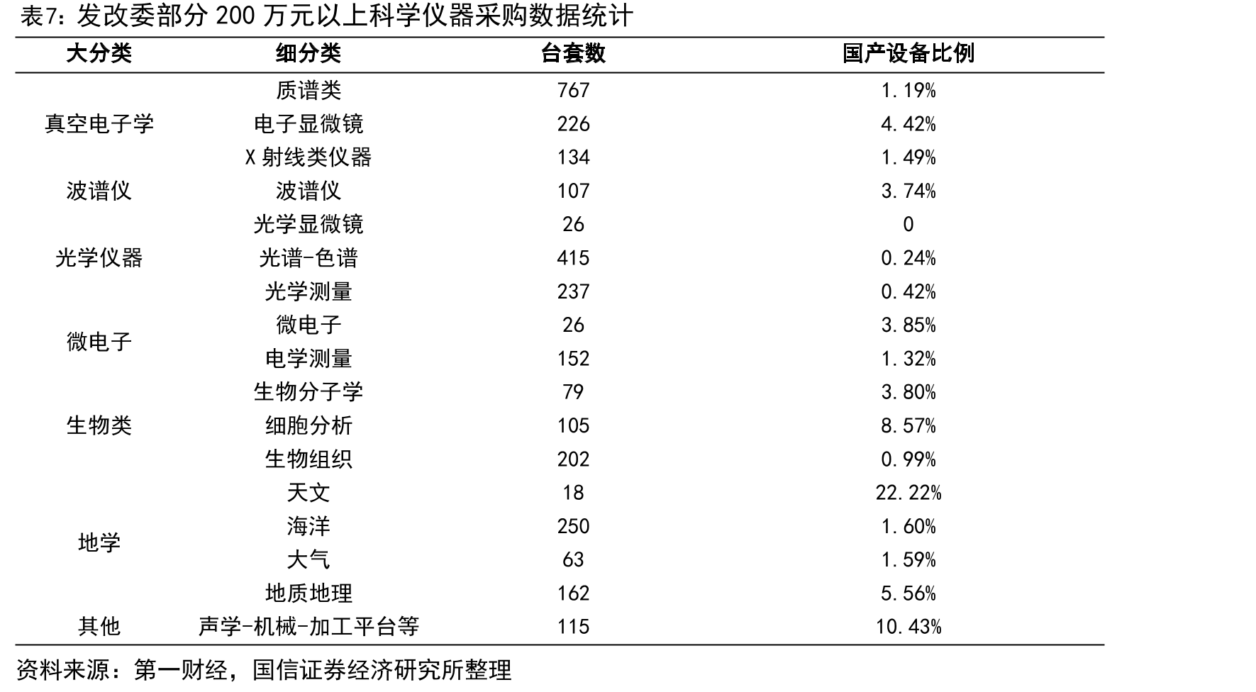 全球各区域科学仪器市场规模占比情况_第3页